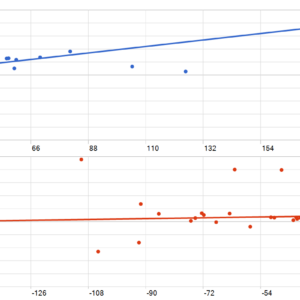 AXIO Gold EA MT5 backtest MFE and MAE analysis