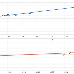 Ultimate Pulse MT5 backtest MFE and MAE analysis