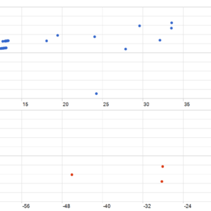 Ultimate Breakout System MT5 backtest MFE and MAE analysis