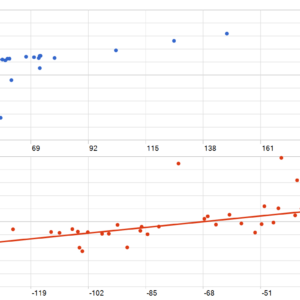 XAU Master EA MT5 backtest MFE and MAE analysis