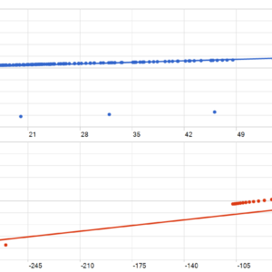 Wave Rider EA MT5 MT5 backtest MFE and MAE analysis