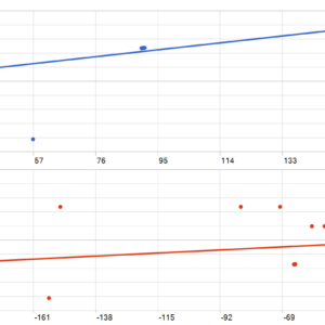 VolumeHedger MT5 backtest MFE and MAE analysis