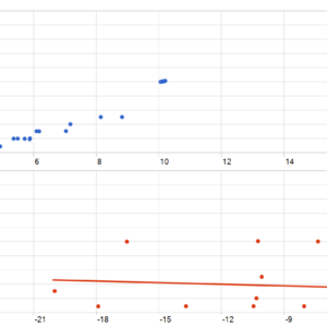 XIRO Robot MT5 MT5 backtest MFE and MAE analysis