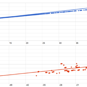 XG Gold Robot MT5 MT5 backtest MFE and MAE analysis