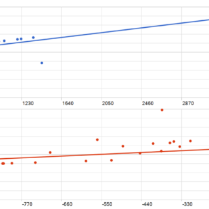 Zenox MT5 backtest MFE and MAE analysis