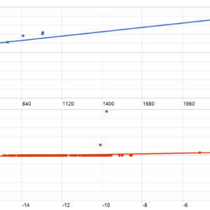 Zen Eagle MT5 backtest MFE and MAE analysis