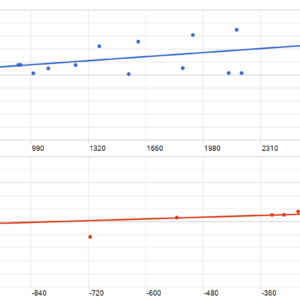 Zeno MT5 backtest MFE and MAE analysis