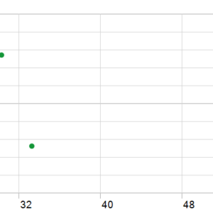 AI Gold Prime MT5 backtest holding time chart