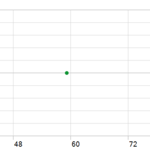 CryonX EA MT5 MT5 backtest holding time chart