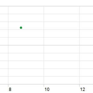 Dynamic Liquidity Intelligence MT5 backtest holding time chart