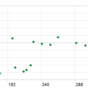 EA New Player MT5 backtest holding time chart