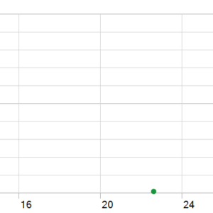 Golden Blitz MT5 MT5 backtest holding time chart