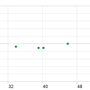 Golden BREAK MT5 backtest holding time chart