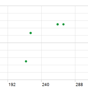 GoldGOD10U MT5 backtest holding time chart