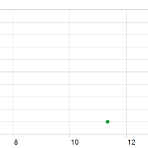 AI Gold Scalp Pro MT5 backtest holding time chart