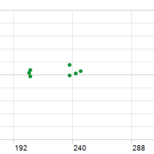 Gold Mugen MT5 backtest holding time chart