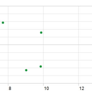 Gold Pulse EA MT5 backtest holding time chart