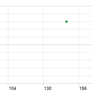 Gold Quantum Liquidity Scalper MT5 backtest holding time chart