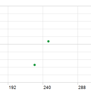 GOLD Scalper PRO MT5 MT5 backtest holding time chart