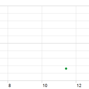 Gold Vector Strategy MT5 backtest holding time chart