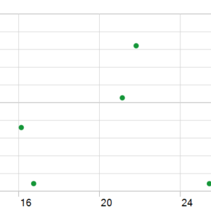 Mad Turtle MT5 backtest holding time chart