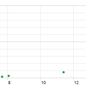 Akali MT5 backtest holding time chart