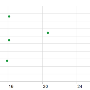 Karat Killer MT5 backtest holding time chart