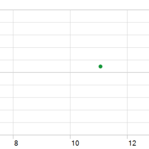 PHAZE o1 MT5 backtest holding time chart