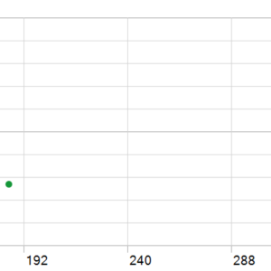 Nexor Q EA MT5 MT5 backtest holding time chart
