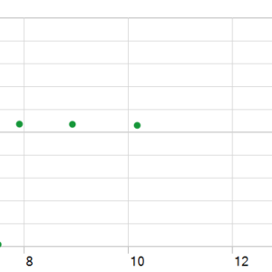 PrizmaL Lux MT5 backtest holding time chart