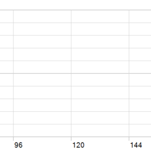 Quantum Athena MT5 backtest holding time chart