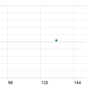 Apex Gold Algorithm MT5 backtest holding time chart