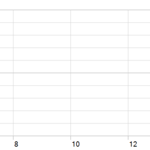Quantum King EA MT5 backtest holding time chart