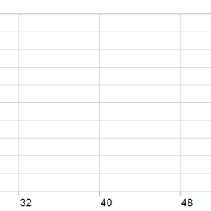 Rixa MT5 backtest holding time chart