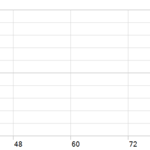 Recovery Manager Pro MT5 MT5 backtest holding time chart