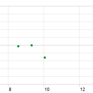 Shark Fx MT5 backtest holding time chart