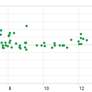 Scalper HFT EA MT5 backtest holding time chart