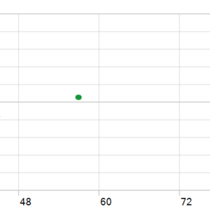 Royal Quant EA MT5 MT5 backtest holding time chart