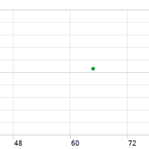 Arcanum Quant EA MT5 backtest holding time chart