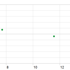 South East EA MT5 backtest holding time chart