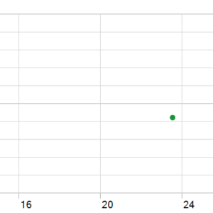 The Gold Phantom MT5 backtest holding time chart