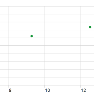TALON Gold Scalper MT5 backtest holding time chart