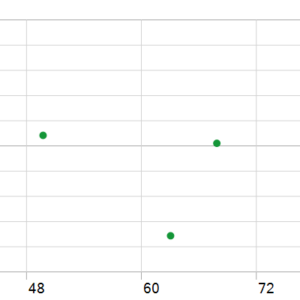 Storm sovereign EA MT5 backtest holding time chart