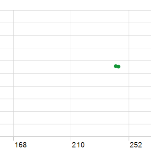 TwisterPro Scalper MT5 backtest holding time chart