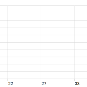 Trend Catcher EA Pro MT5 MT5 backtest holding time chart