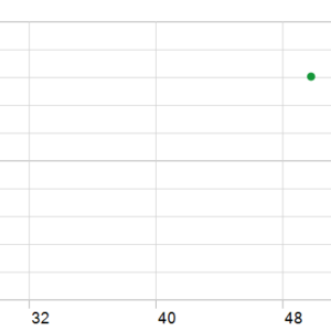 The Gold Reaper MT5 MT5 backtest holding time chart