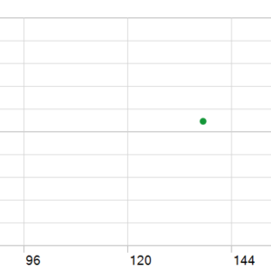 VectorPrime EA MT5 MT5 backtest holding time chart