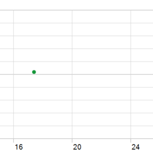 Ultimate Pulse MT5 backtest holding time chart