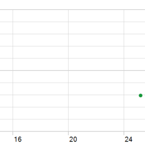 Ultimate Breakout System MT5 backtest holding time chart