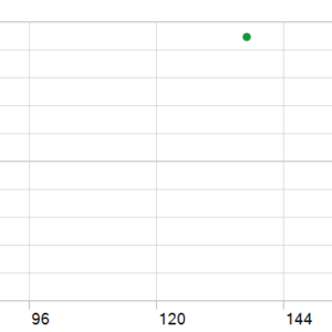 XAU Master EA MT5 backtest holding time chart